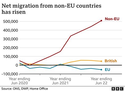 UK Non